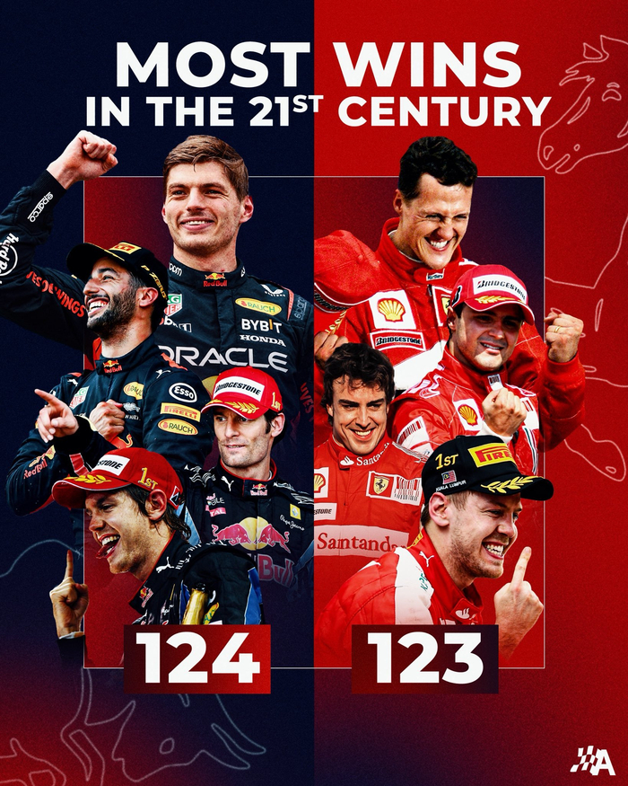 红牛车队翻盘索伯车队，拉塞尔状态火热